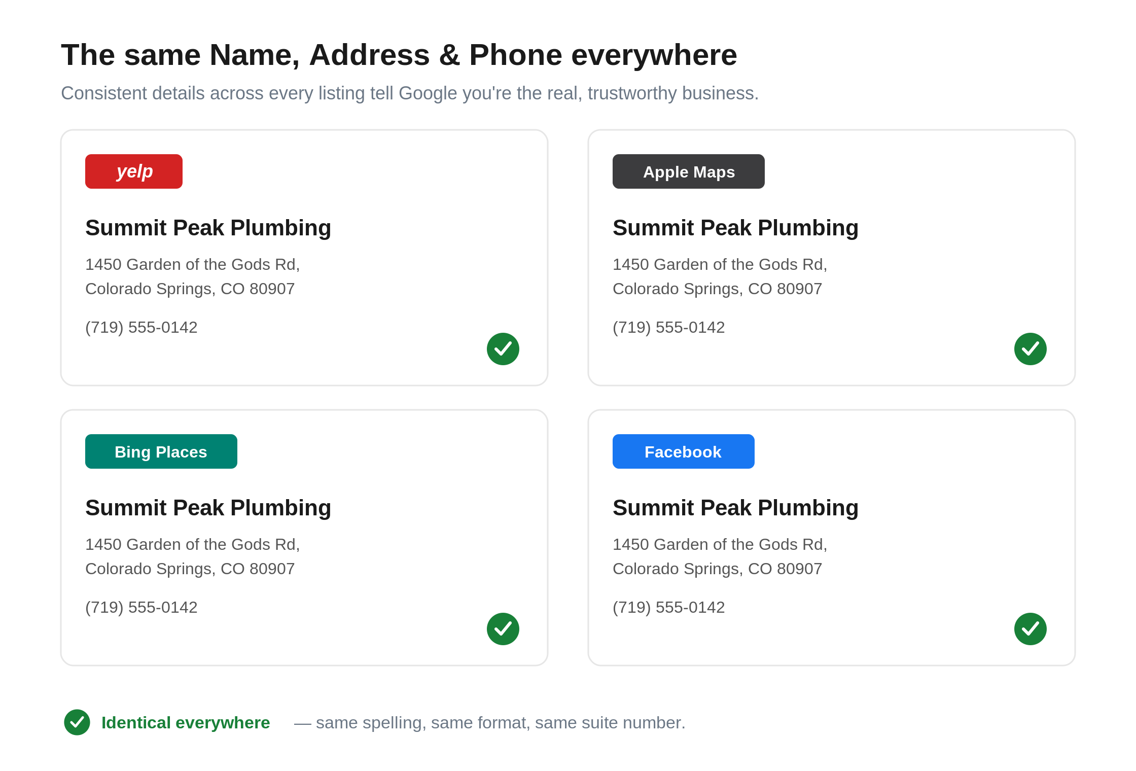 The same business name, address, and phone number shown identically across Yelp, Apple Maps, Bing Places, and Facebook